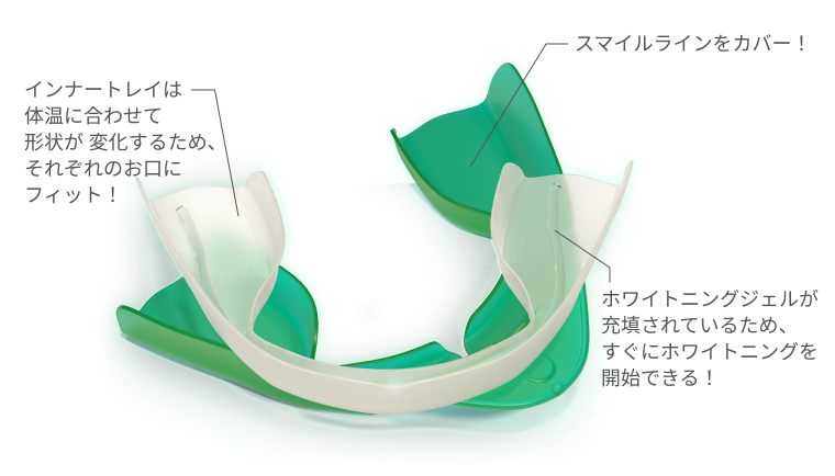 オパールエッセンスGOのトレイの構造。内側のトレイが体温で変形する